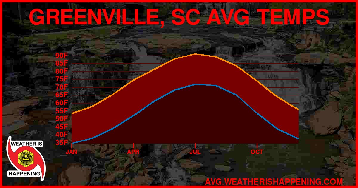 AVG TEMP CARD 4 DOWNLOAD