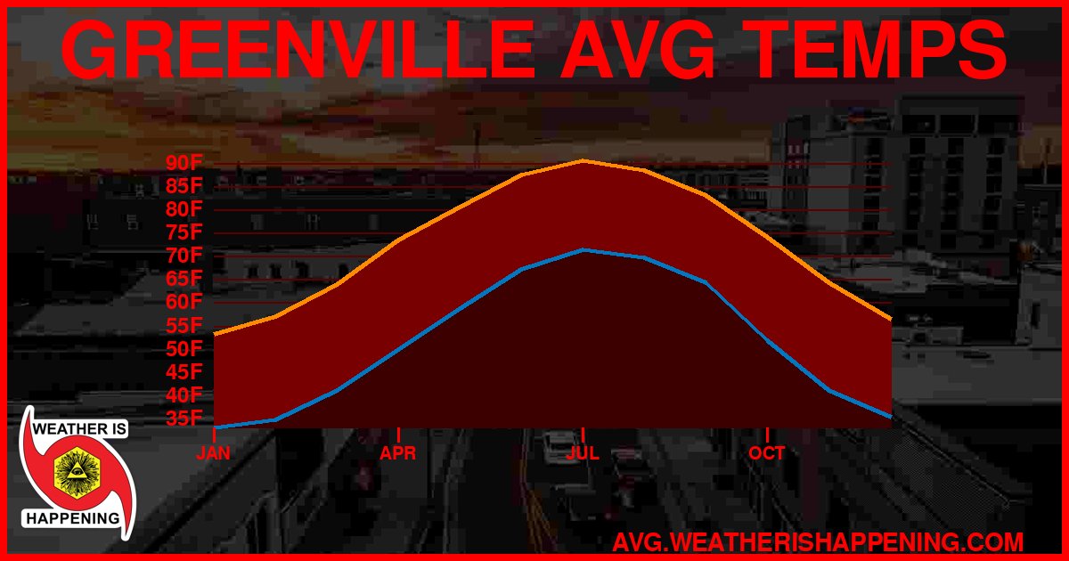 AVG TEMP CARD 4 DOWNLOAD
