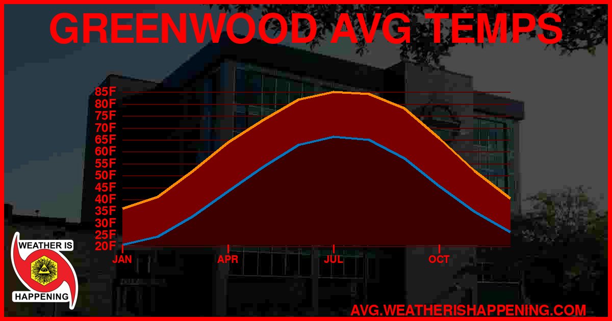 AVG TEMP CARD 4 DOWNLOAD