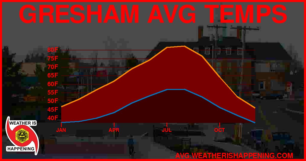AVG TEMP CARD 4 DOWNLOAD