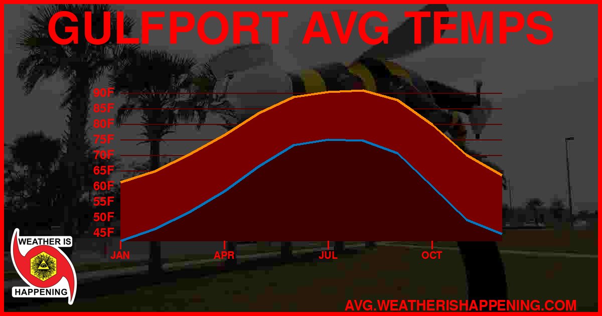 AVG TEMP CARD 4 DOWNLOAD