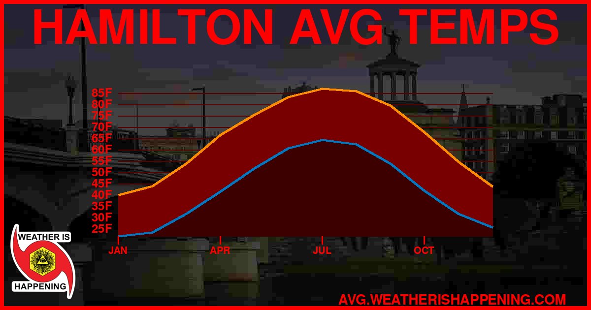 AVG TEMP CARD 4 DOWNLOAD