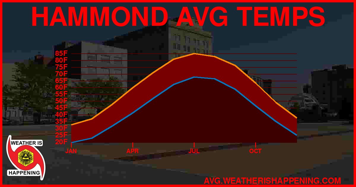 AVG TEMP CARD 4 DOWNLOAD