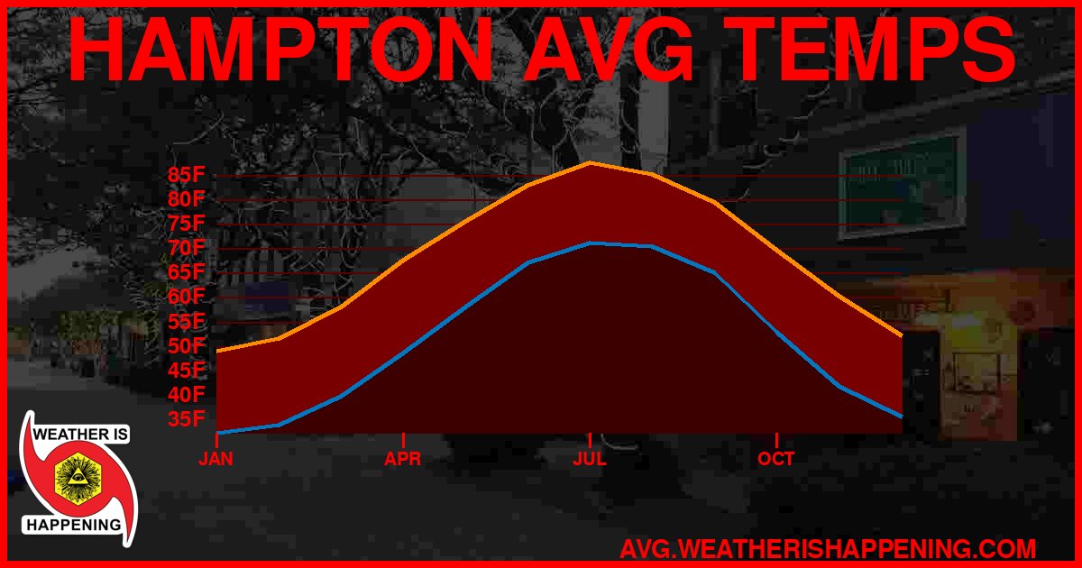 AVG TEMP CARD 4 DOWNLOAD