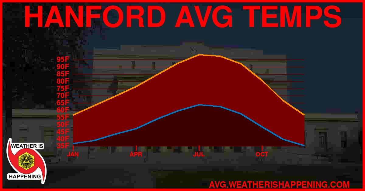 AVG TEMP CARD 4 DOWNLOAD
