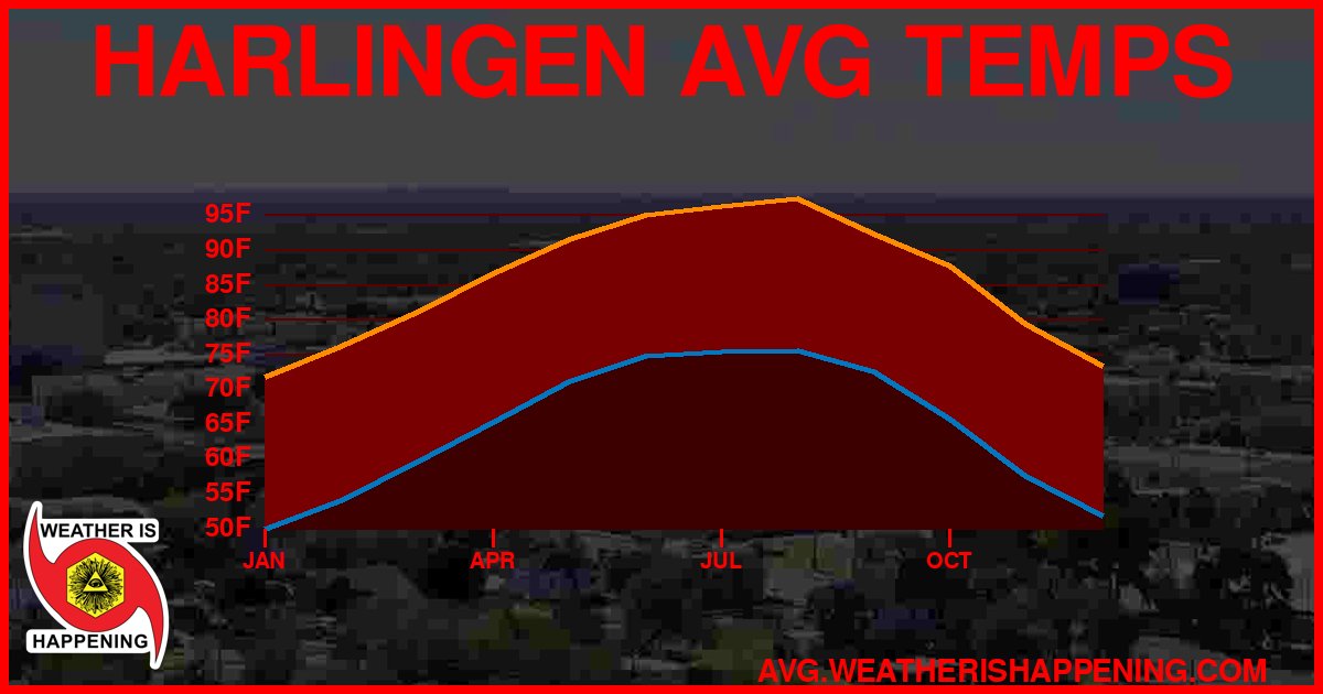 AVG TEMP CARD 4 DOWNLOAD