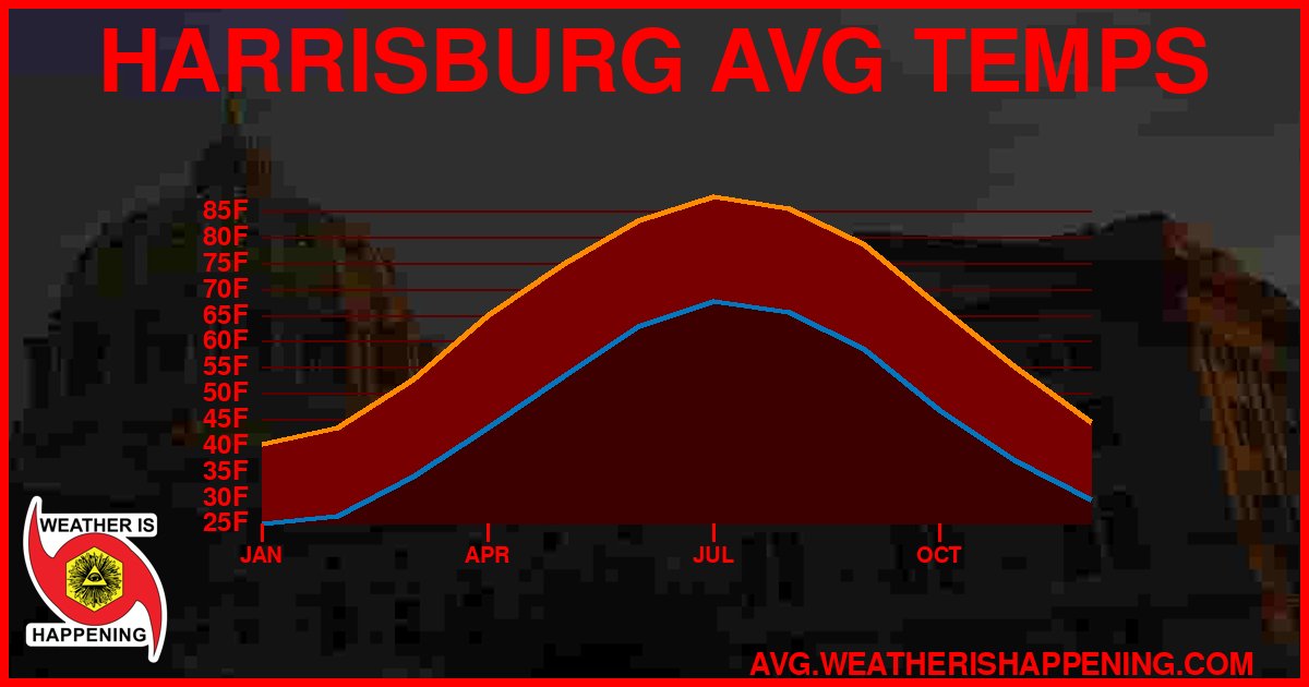 AVG TEMP CARD 4 DOWNLOAD