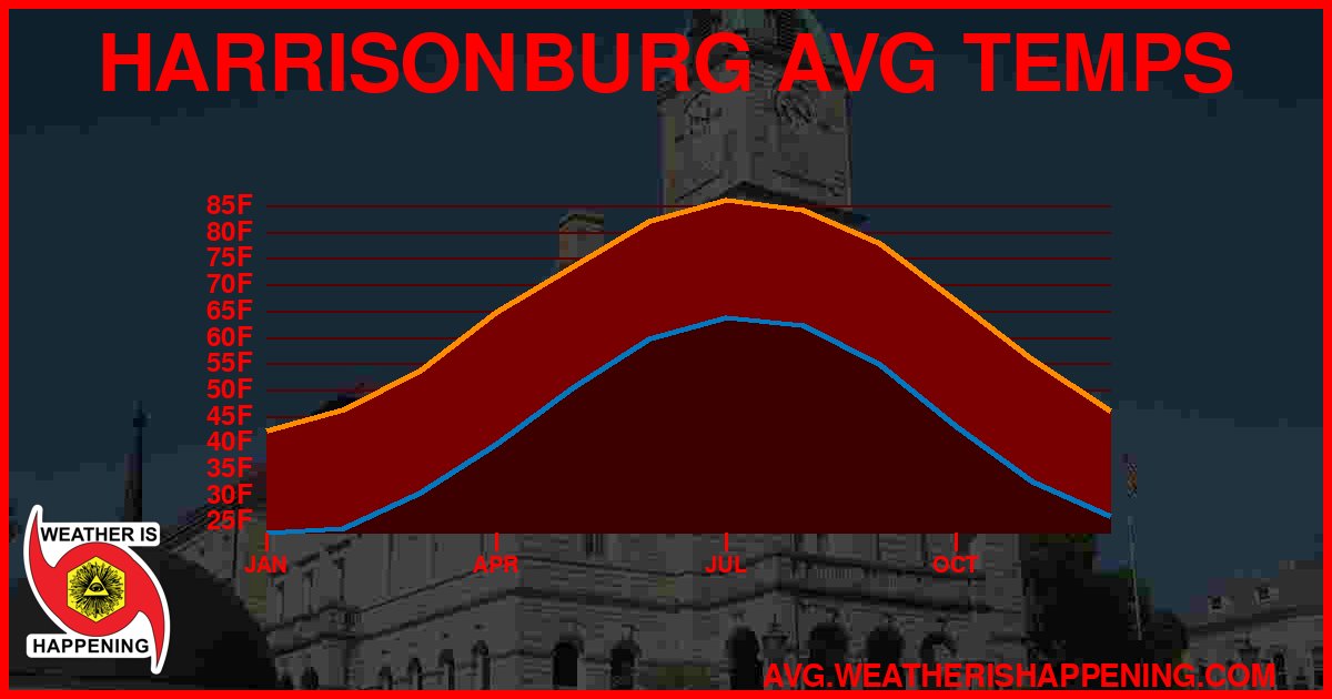 AVG TEMP CARD 4 DOWNLOAD