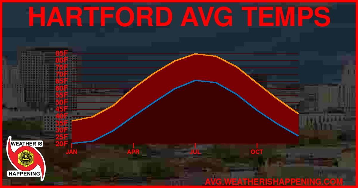 AVG TEMP CARD 4 DOWNLOAD