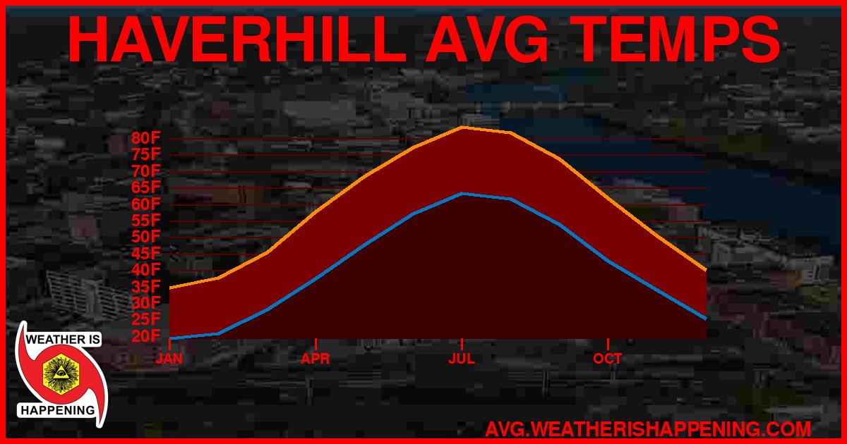 AVG TEMP CARD 4 DOWNLOAD