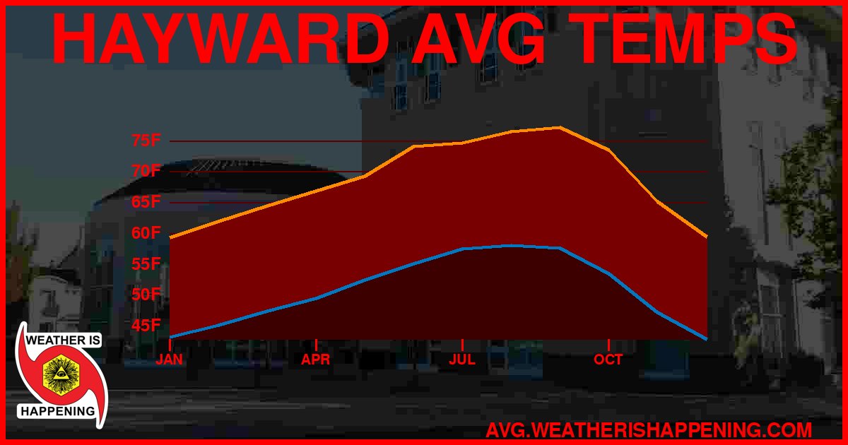AVG TEMP CARD 4 DOWNLOAD