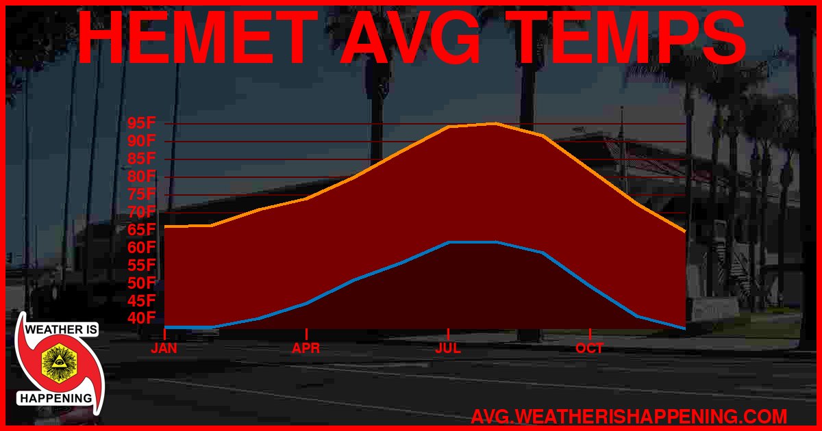 AVG TEMP CARD 4 DOWNLOAD