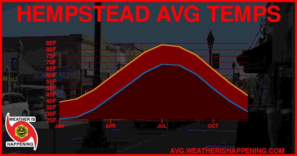 AVG TEMP CARD 4 DOWNLOAD