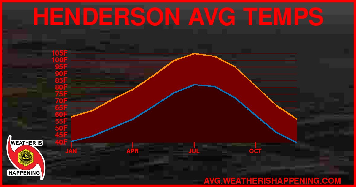 AVG TEMP CARD 4 DOWNLOAD
