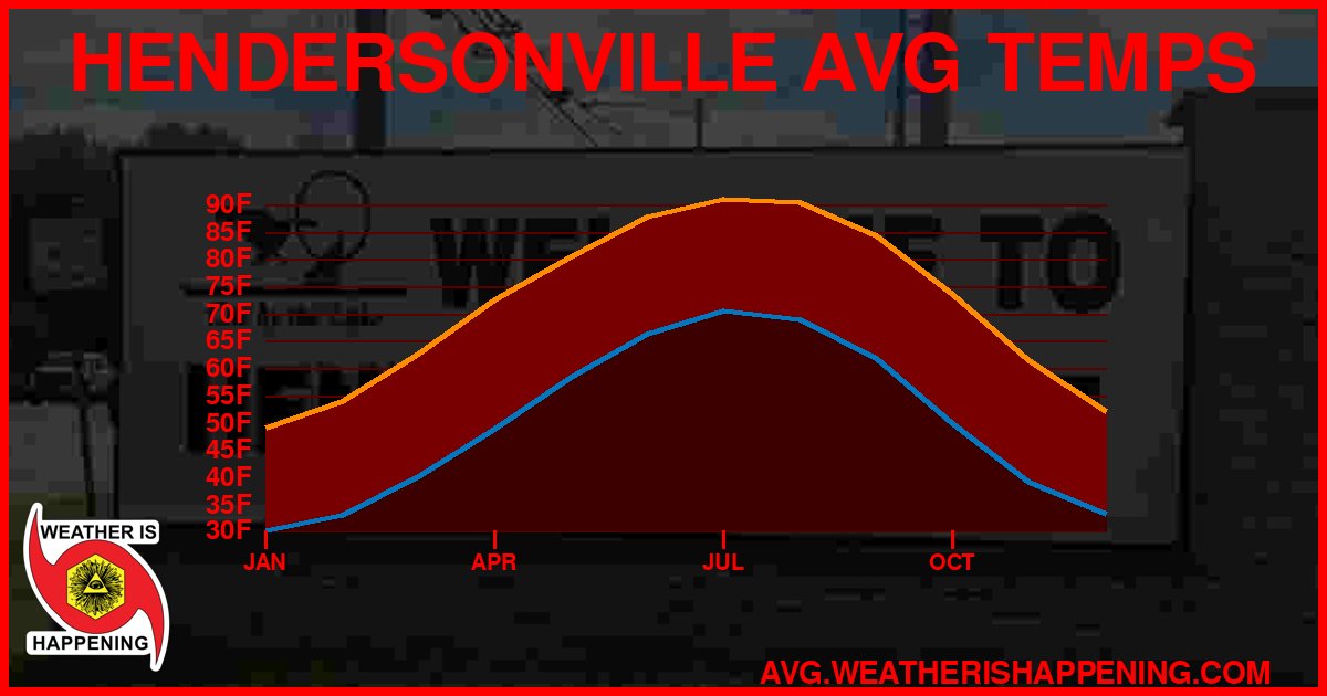 AVG TEMP CARD 4 DOWNLOAD