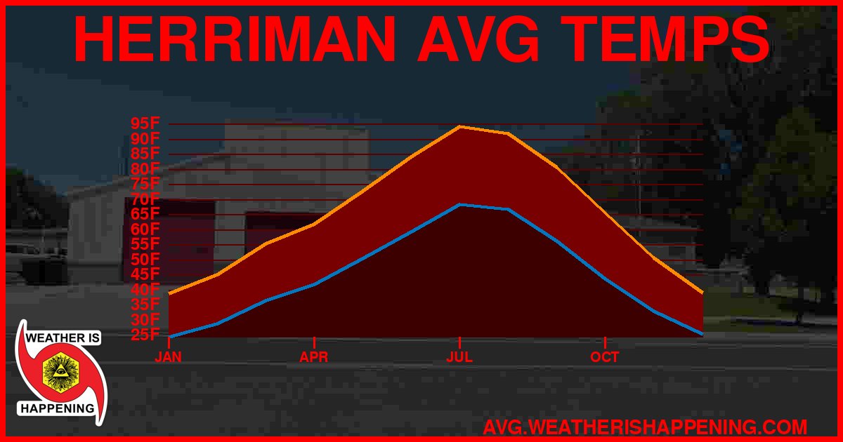 AVG TEMP CARD 4 DOWNLOAD