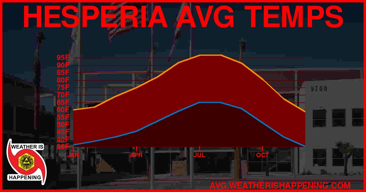 AVG TEMP CARD 4 DOWNLOAD