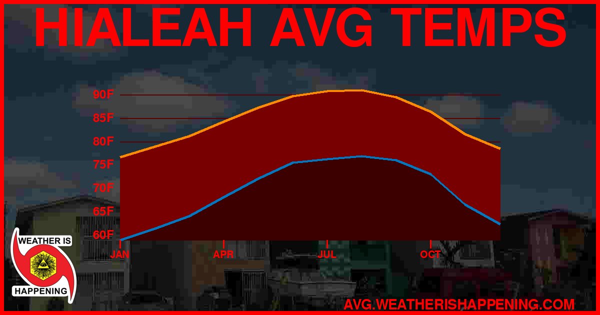 AVG TEMP CARD 4 DOWNLOAD