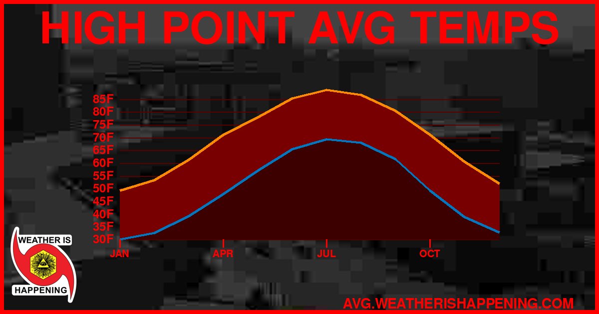 AVG TEMP CARD 4 DOWNLOAD