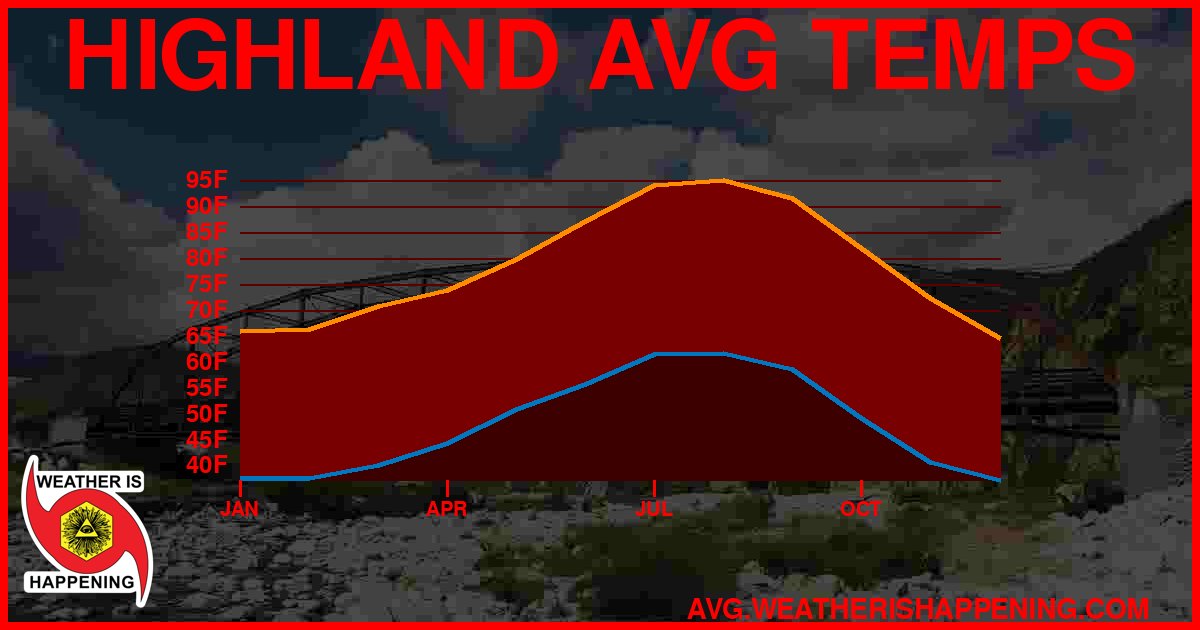 AVG TEMP CARD 4 DOWNLOAD