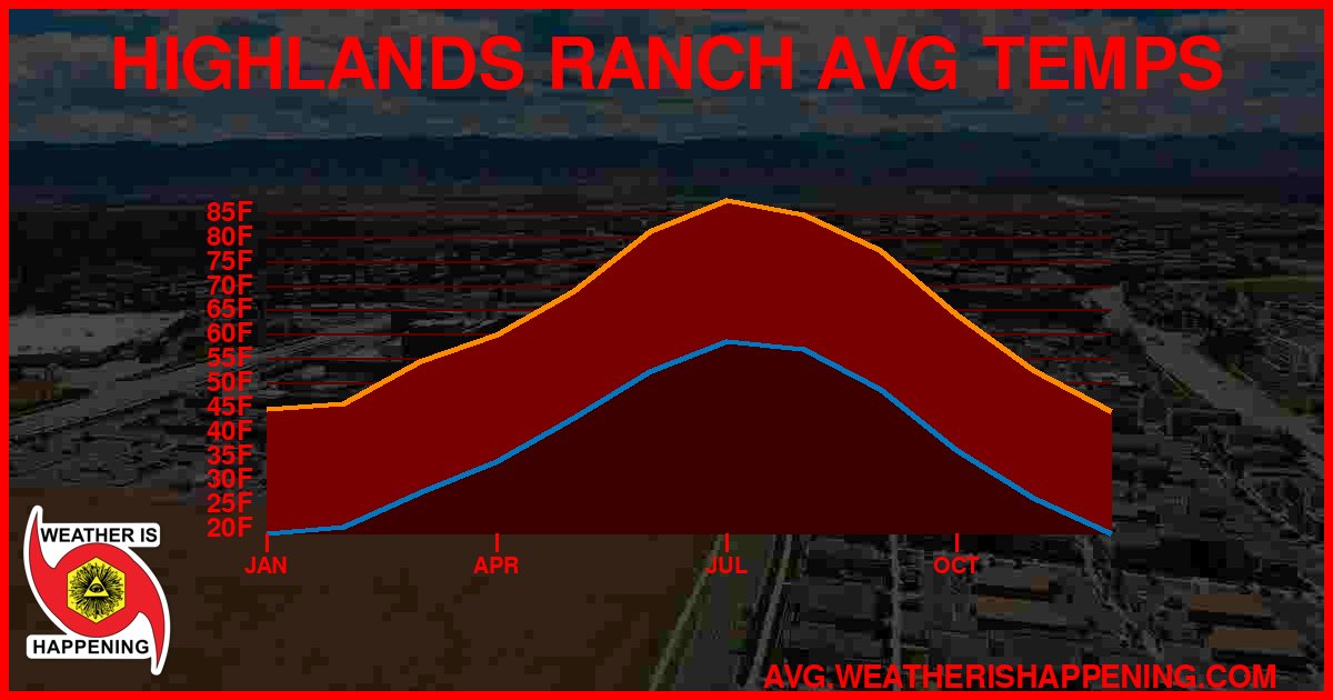AVG TEMP CARD 4 DOWNLOAD