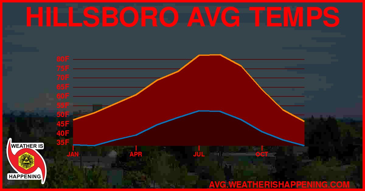 AVG TEMP CARD 4 DOWNLOAD