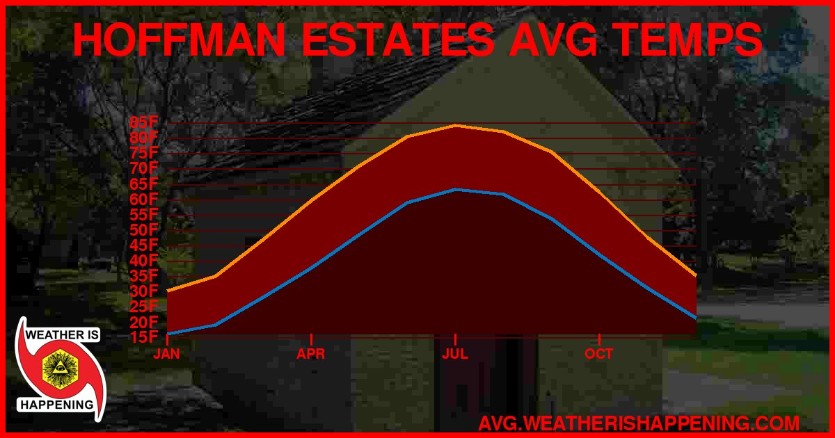 AVG TEMP CARD 4 DOWNLOAD