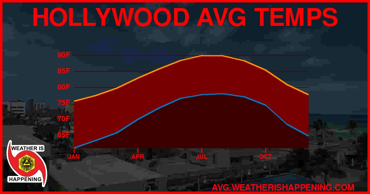 AVG TEMP CARD 4 DOWNLOAD