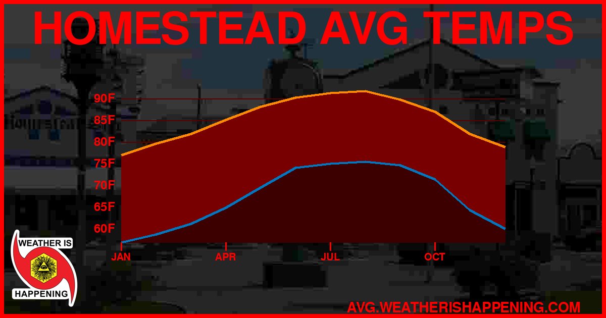 AVG TEMP CARD 4 DOWNLOAD