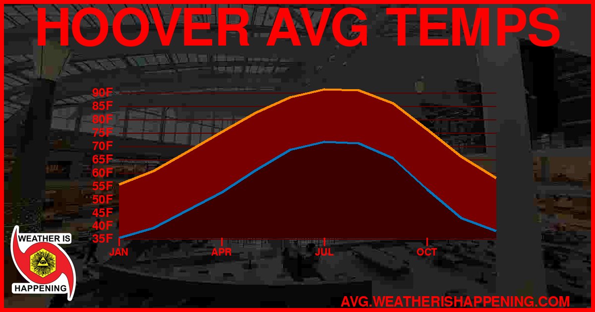 AVG TEMP CARD 4 DOWNLOAD