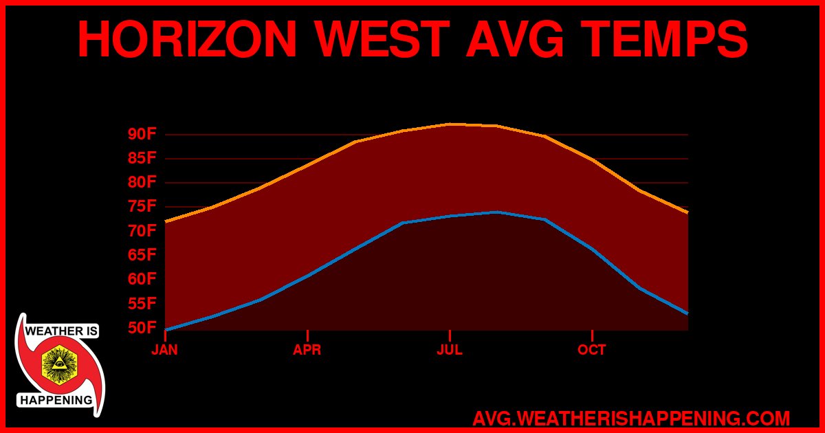 AVG TEMP CARD 4 DOWNLOAD