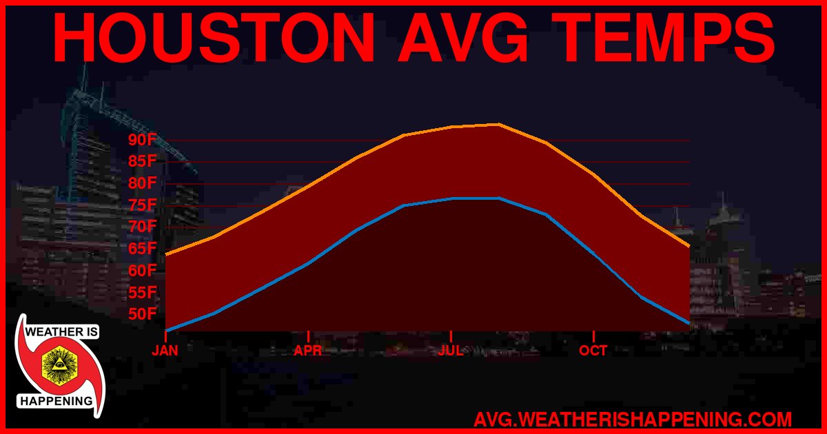 AVG TEMP CARD 4 DOWNLOAD