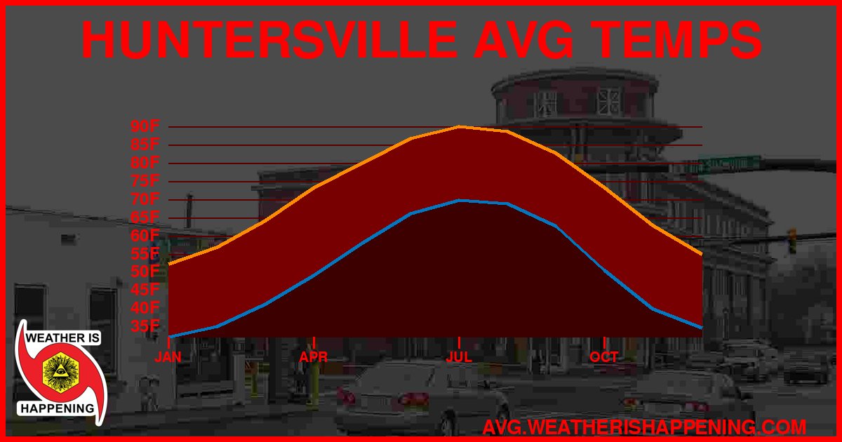 AVG TEMP CARD 4 DOWNLOAD