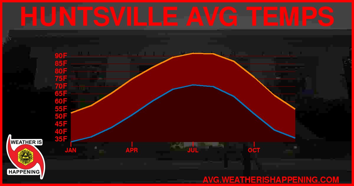 AVG TEMP CARD 4 DOWNLOAD
