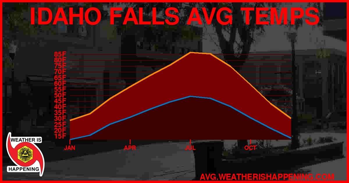 AVG TEMP CARD 4 DOWNLOAD