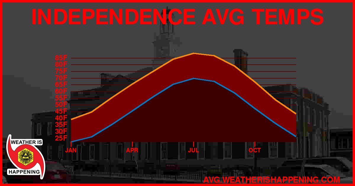 AVG TEMP CARD 4 DOWNLOAD