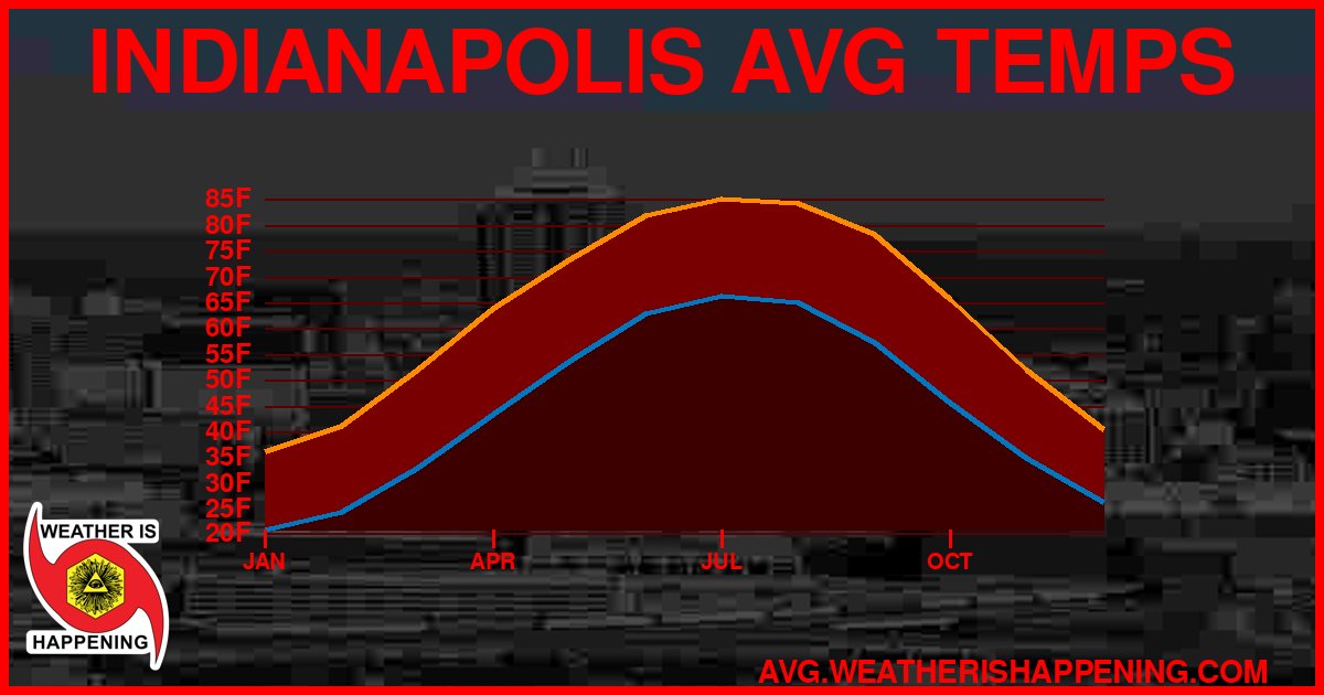AVG TEMP CARD 4 DOWNLOAD