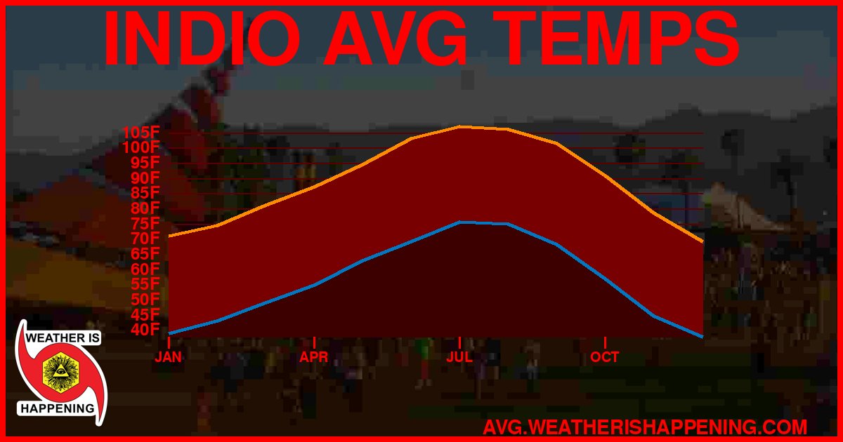 AVG TEMP CARD 4 DOWNLOAD