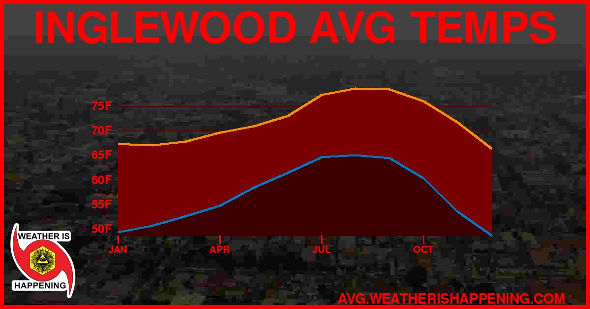 AVG TEMP CARD 4 DOWNLOAD