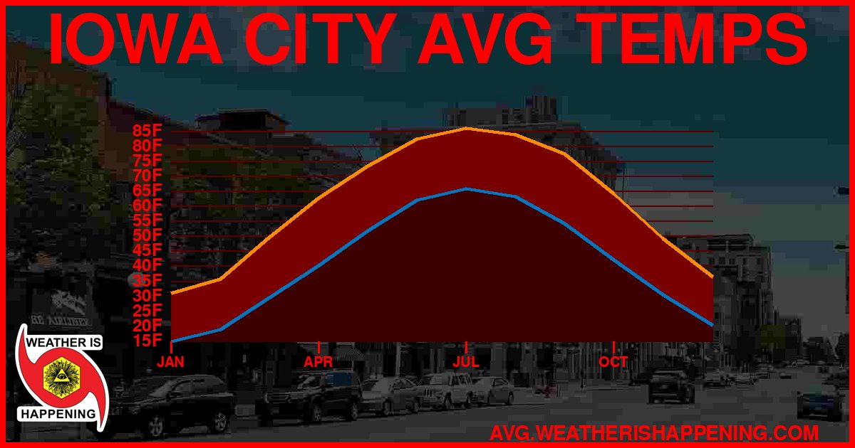 AVG TEMP CARD 4 DOWNLOAD