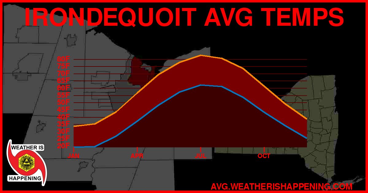 AVG TEMP CARD 4 DOWNLOAD