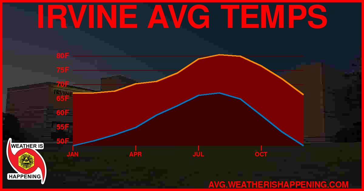 AVG TEMP CARD 4 DOWNLOAD