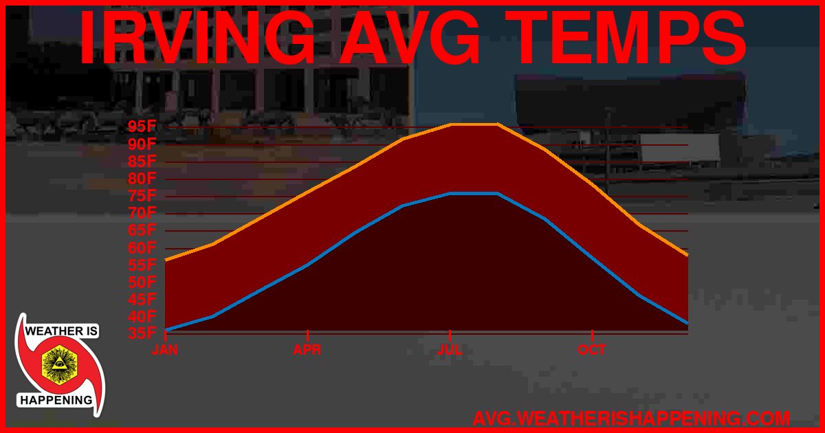 AVG TEMP CARD 4 DOWNLOAD