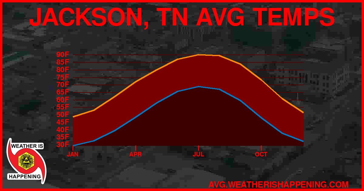 AVG TEMP CARD 4 DOWNLOAD