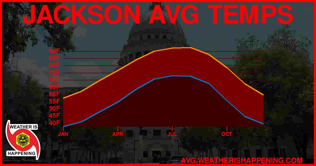 AVG TEMP CARD 4 DOWNLOAD
