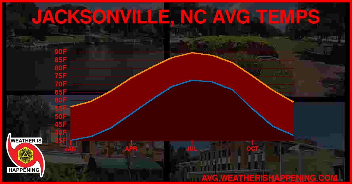 AVG TEMP CARD 4 DOWNLOAD