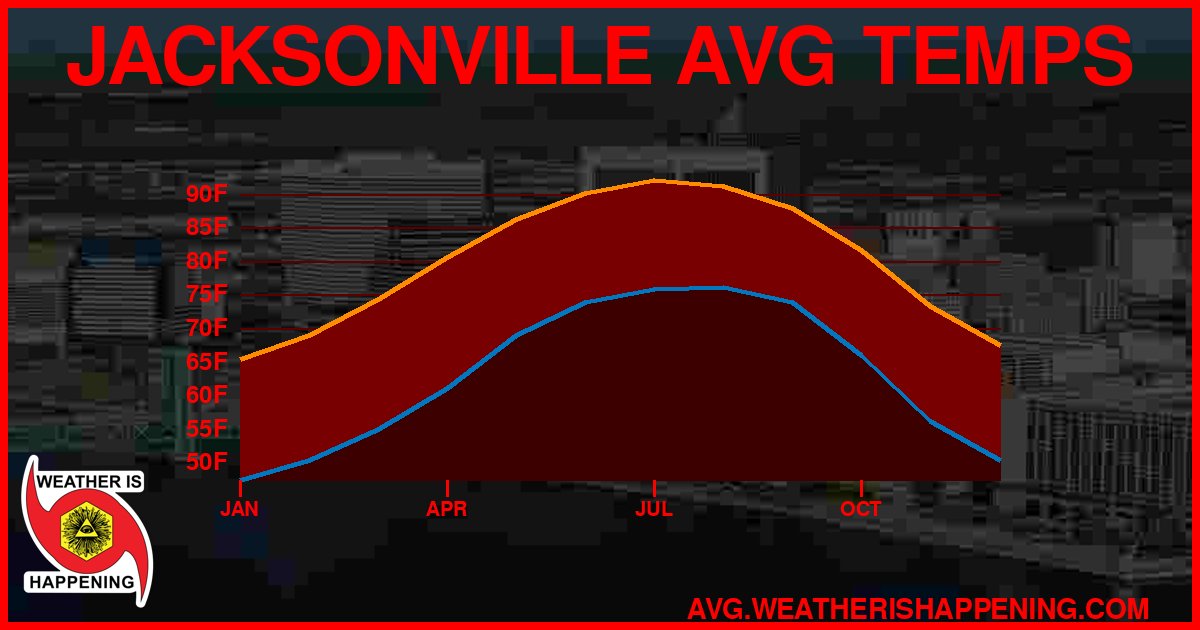 AVG TEMP CARD 4 DOWNLOAD