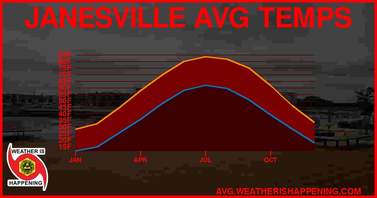 AVG TEMP CARD 4 DOWNLOAD
