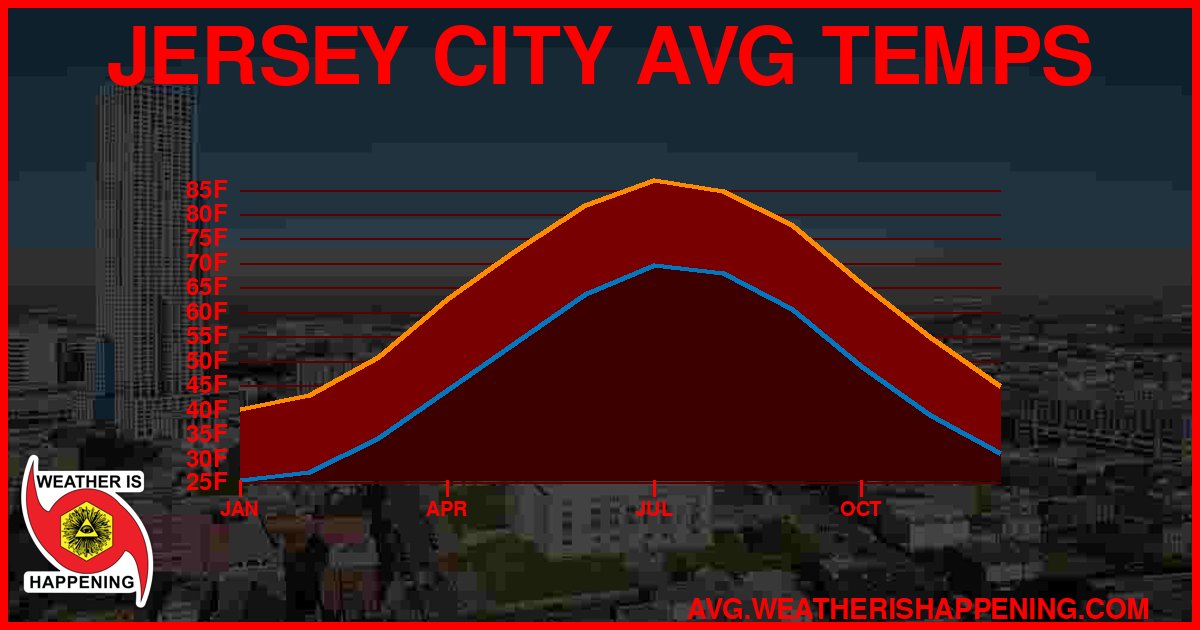 AVG TEMP CARD 4 DOWNLOAD