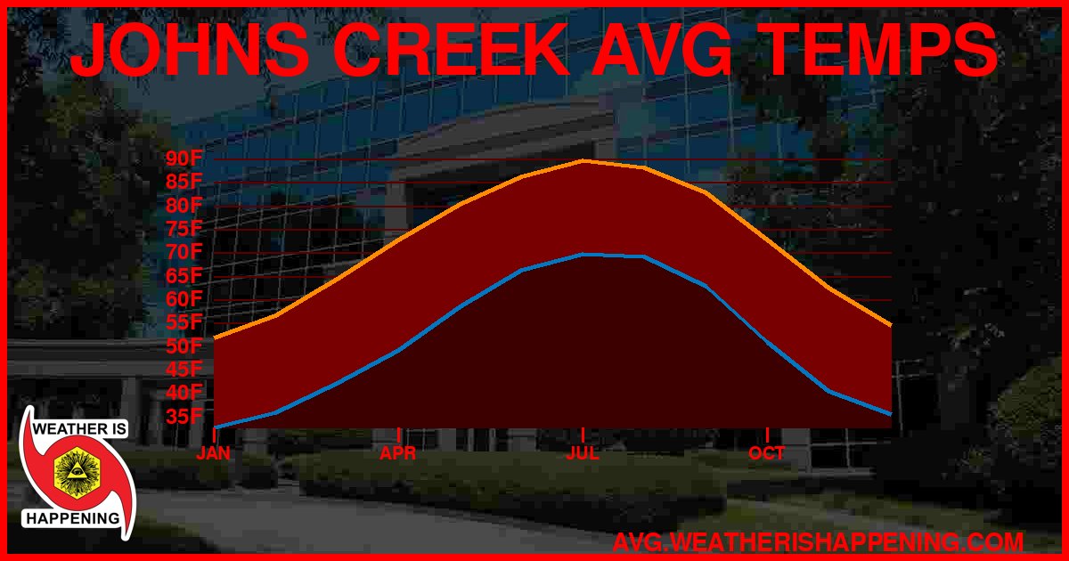 AVG TEMP CARD 4 DOWNLOAD